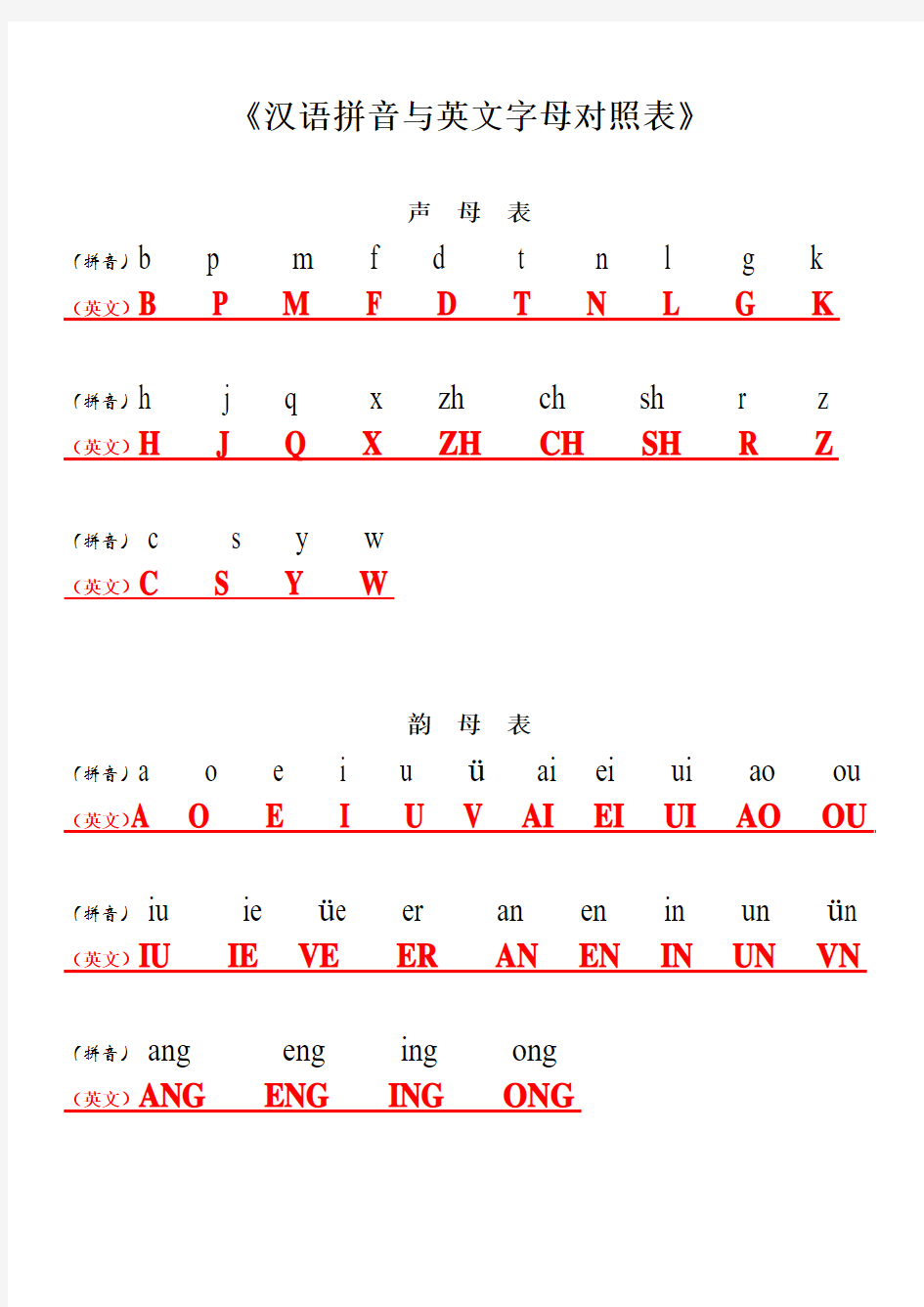汉语拼音与英文字母对照表