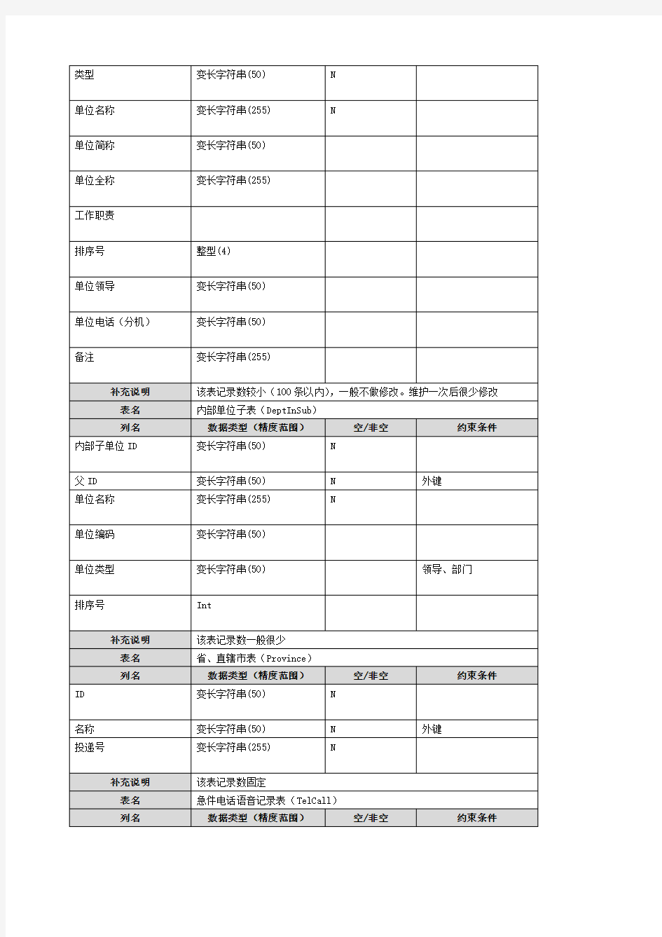 数据库表结构设计参考