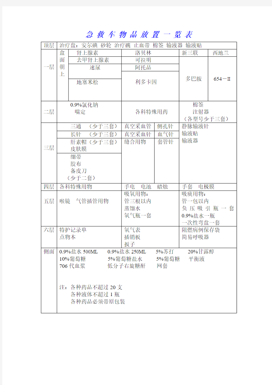 急 救 车 物 品 放 置 一 览 表