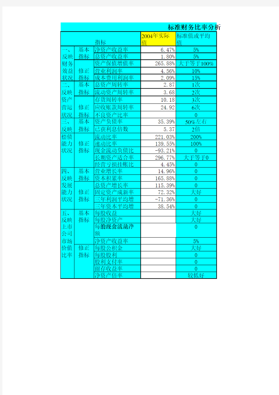 各类报表的EXCEL文件