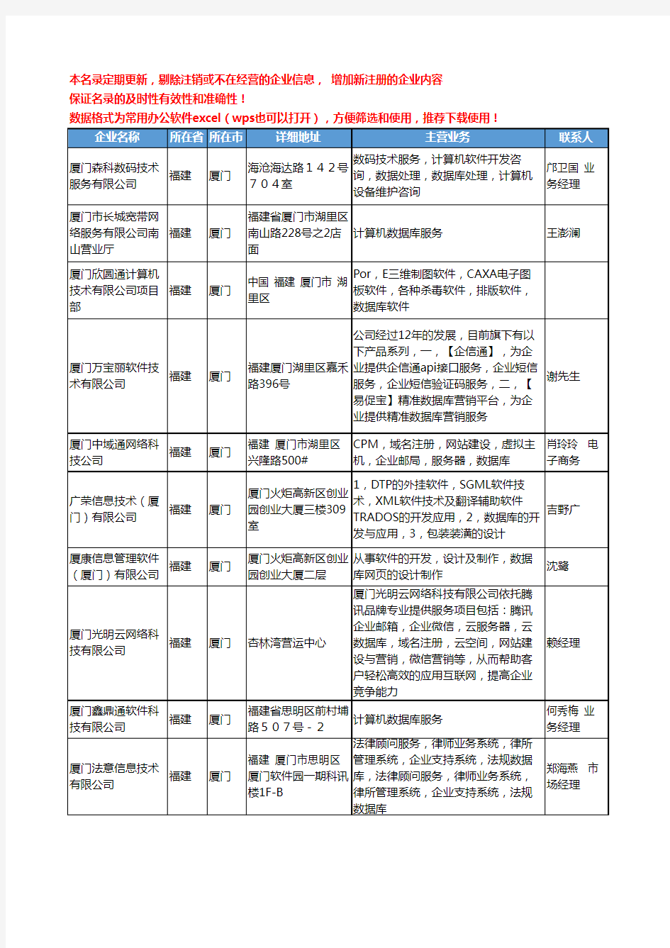 2020新版福建省厦门数据库工商企业公司名录名单黄页大全19家