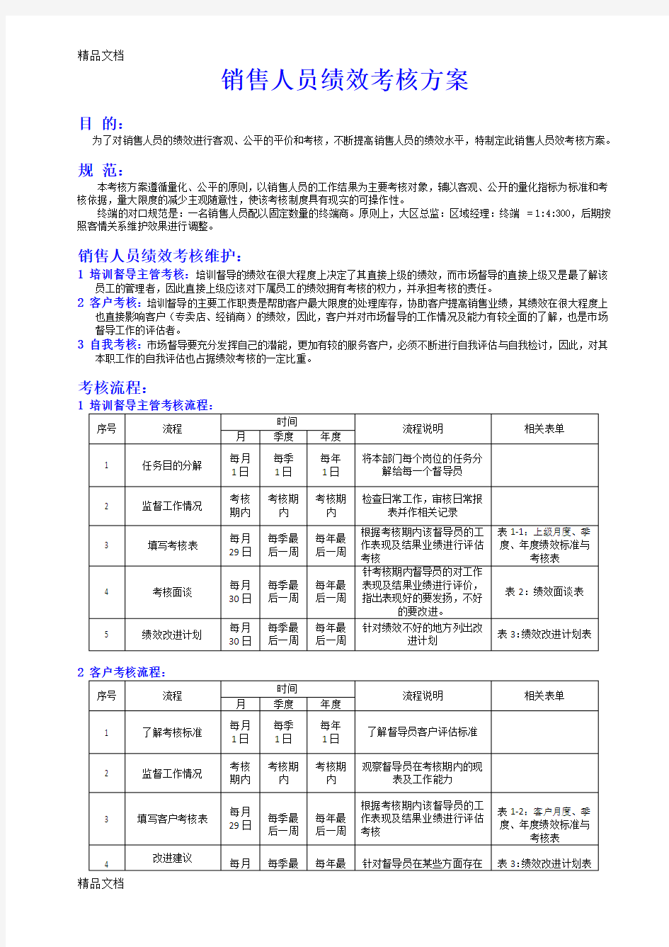 最新培训督导绩效考核方案1