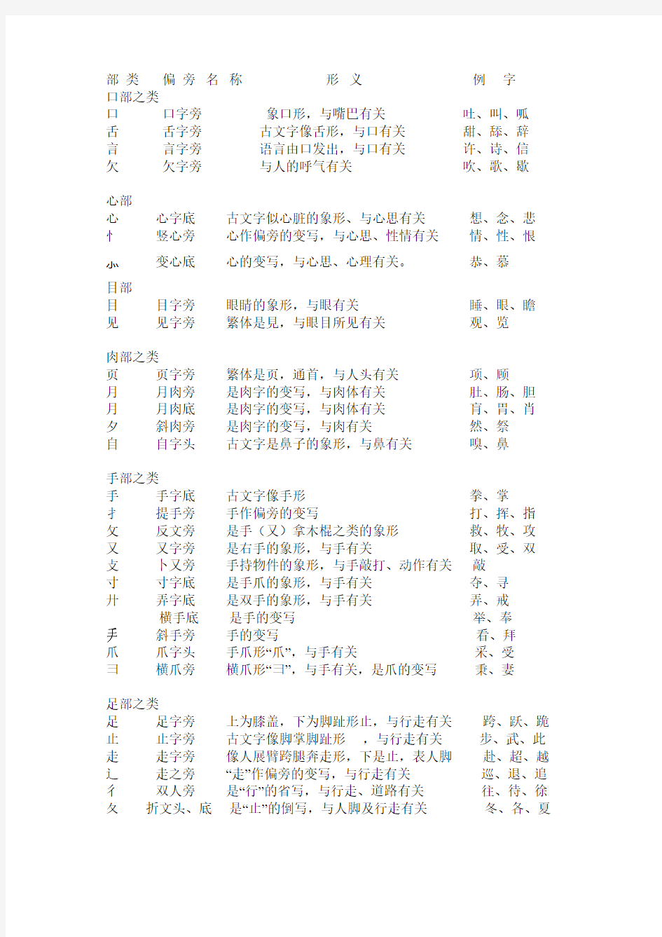 偏附件3汉字的构成及记忆