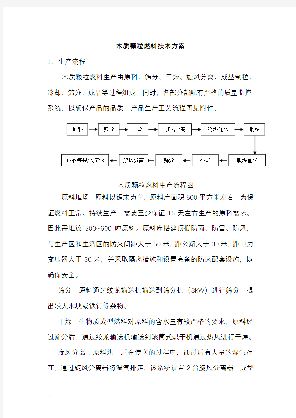 生物质颗粒燃料工艺流程及设备