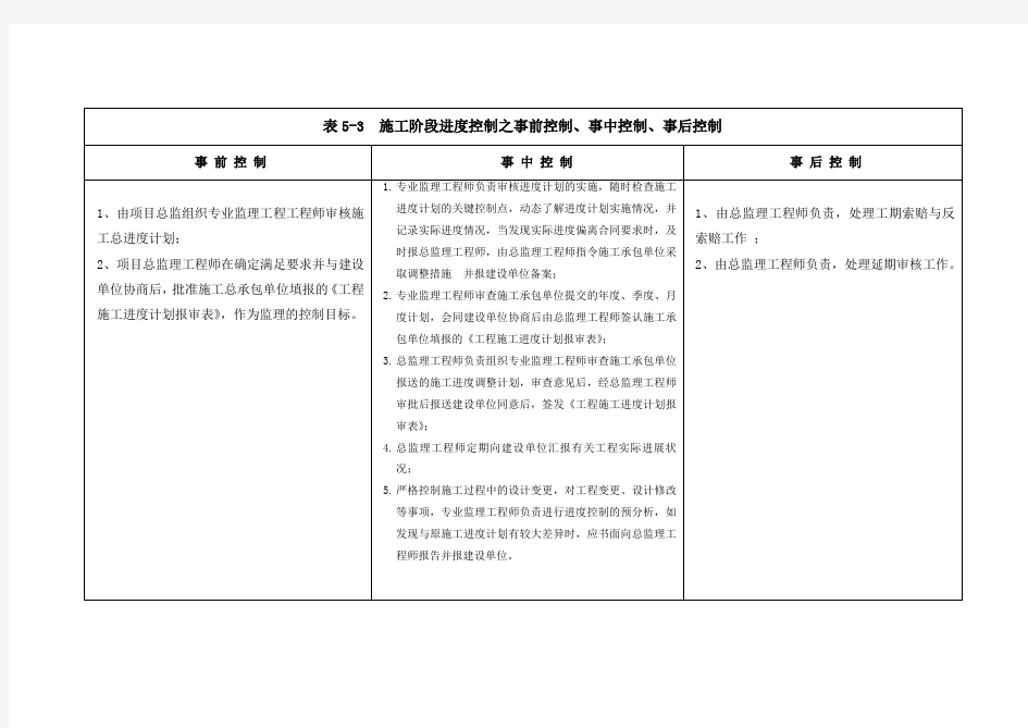 施工阶段事前、事中、事后控制