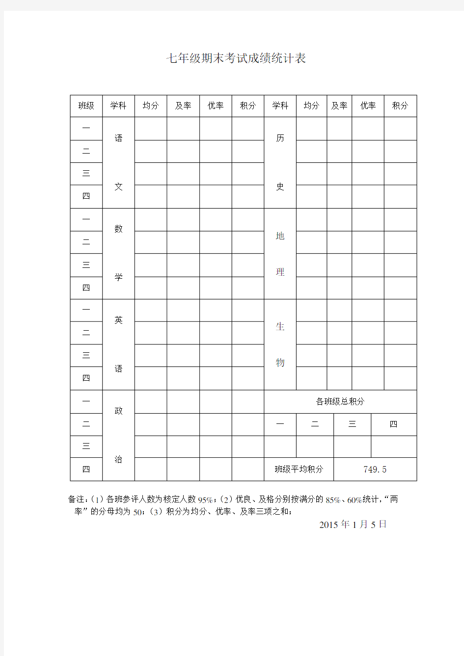 七年级期末考试成绩统计表