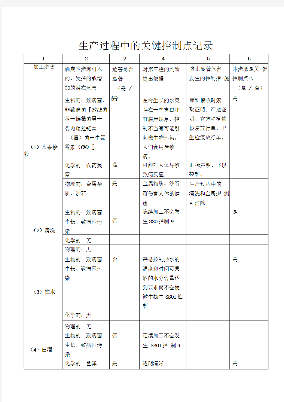 生产过程中关键控制点