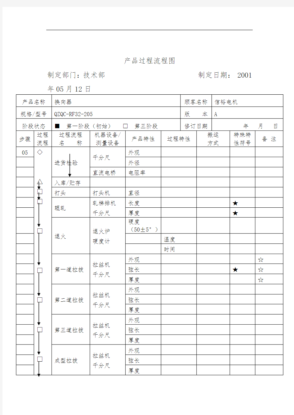 产品过程流程图分析