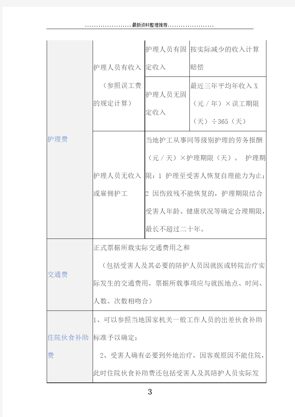 最新!交通事故赔偿项目及计算方式一览表