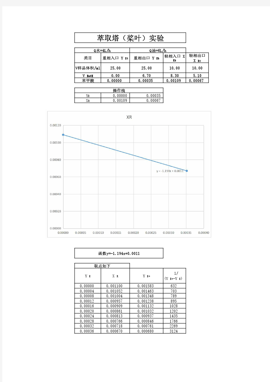 zd化工原理实验7萃取塔(桨叶)实验