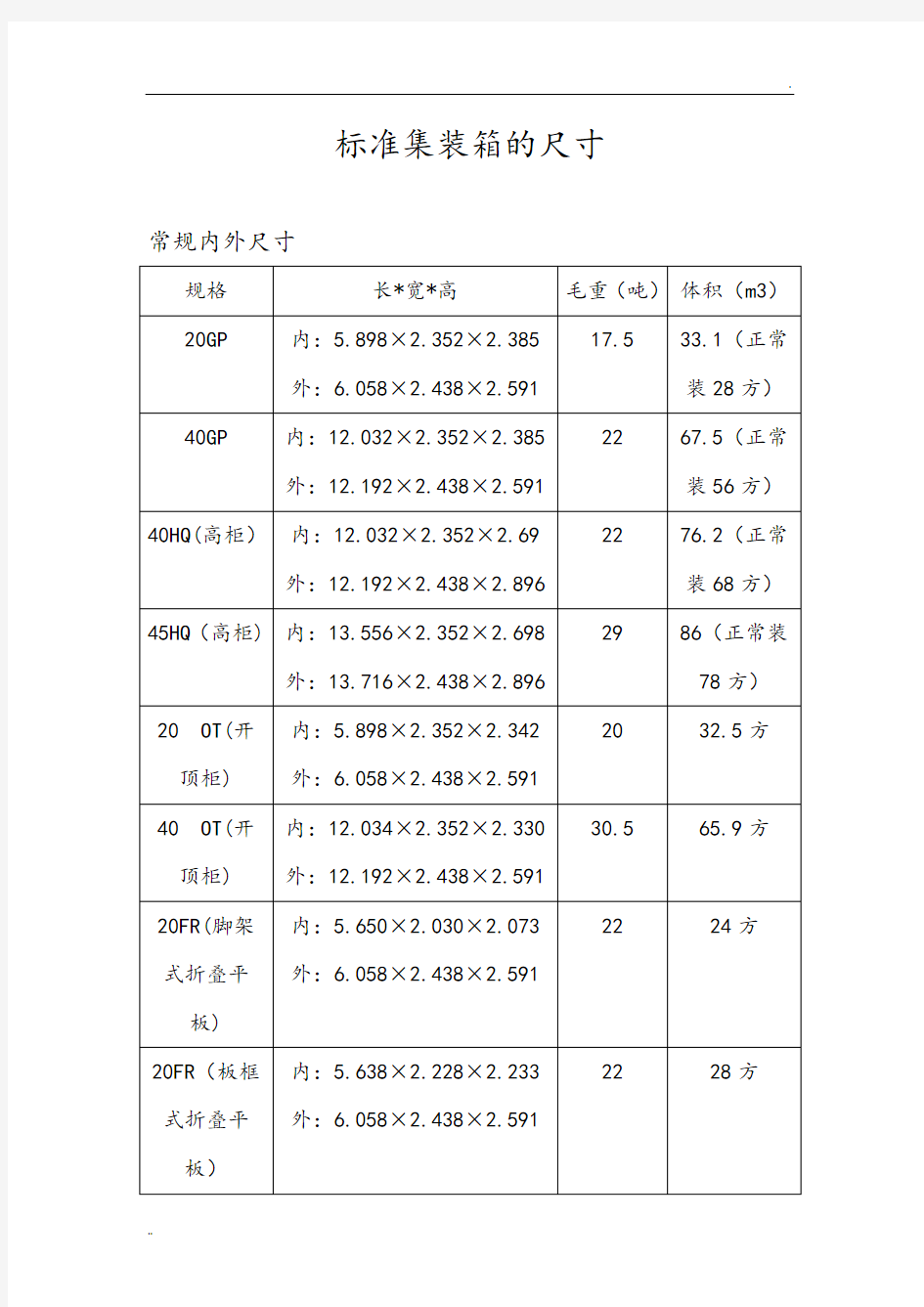 标准集装箱的尺寸