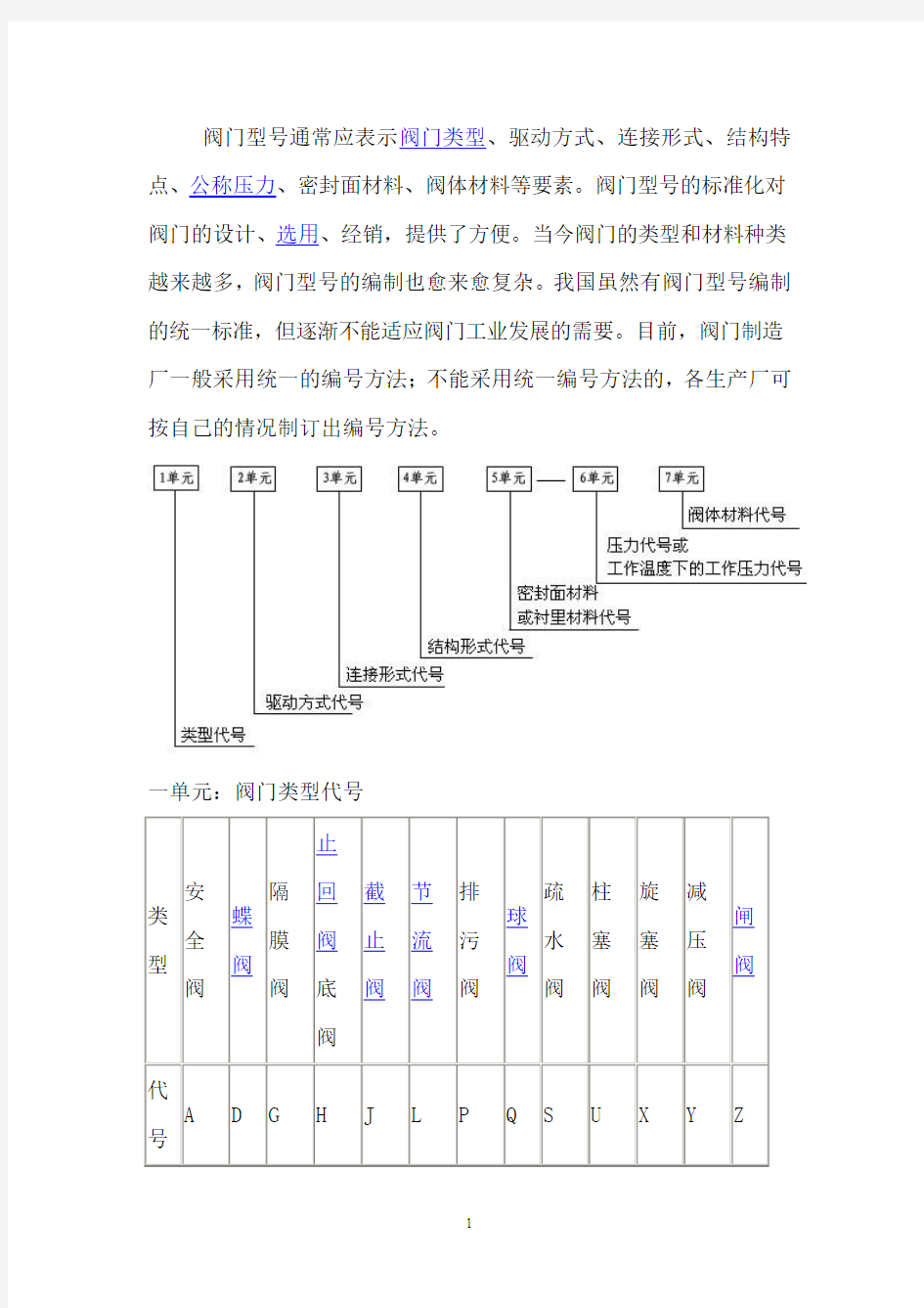 阀门规格型号