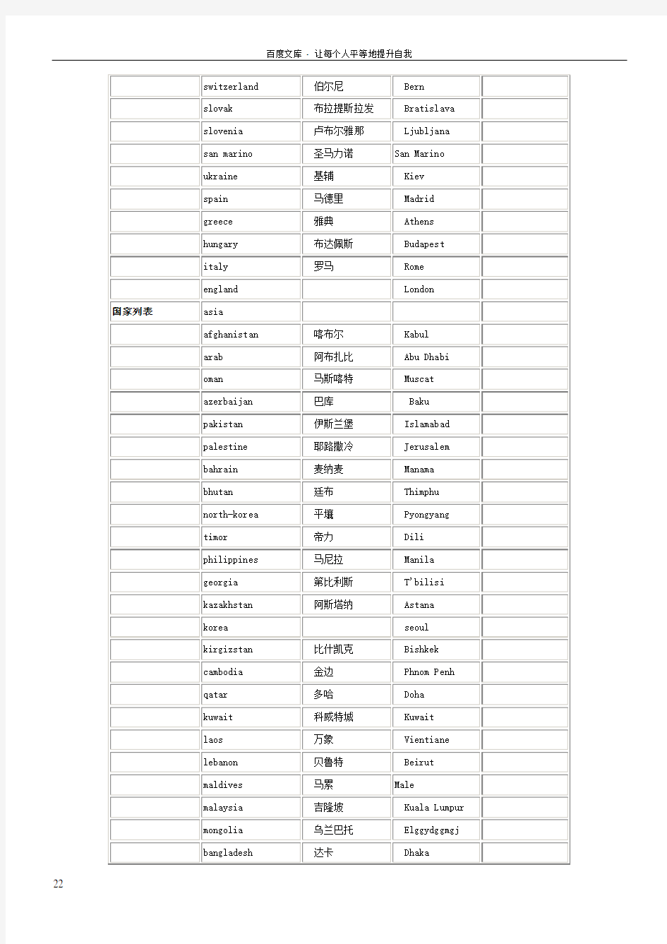 世界主要国家及首都中英文对照表