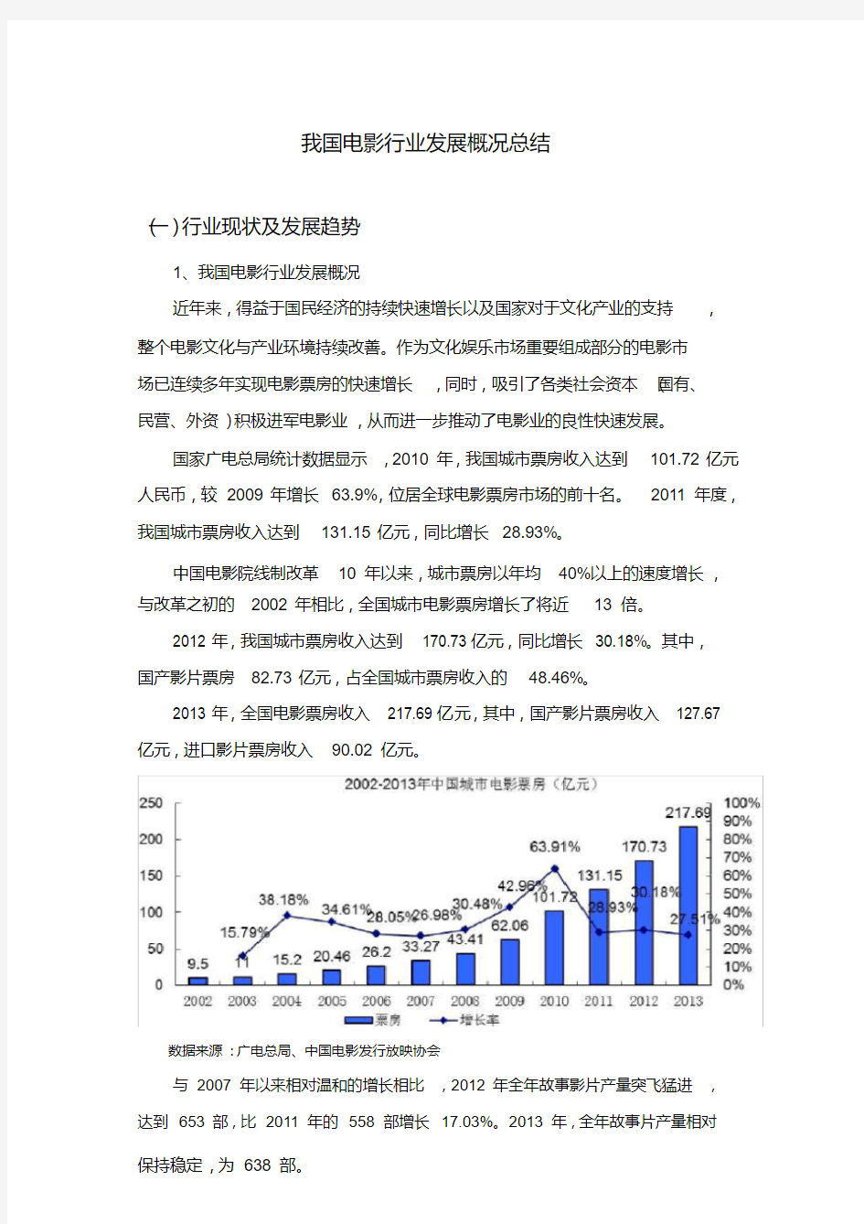 我国电影行业概况总结.pdf