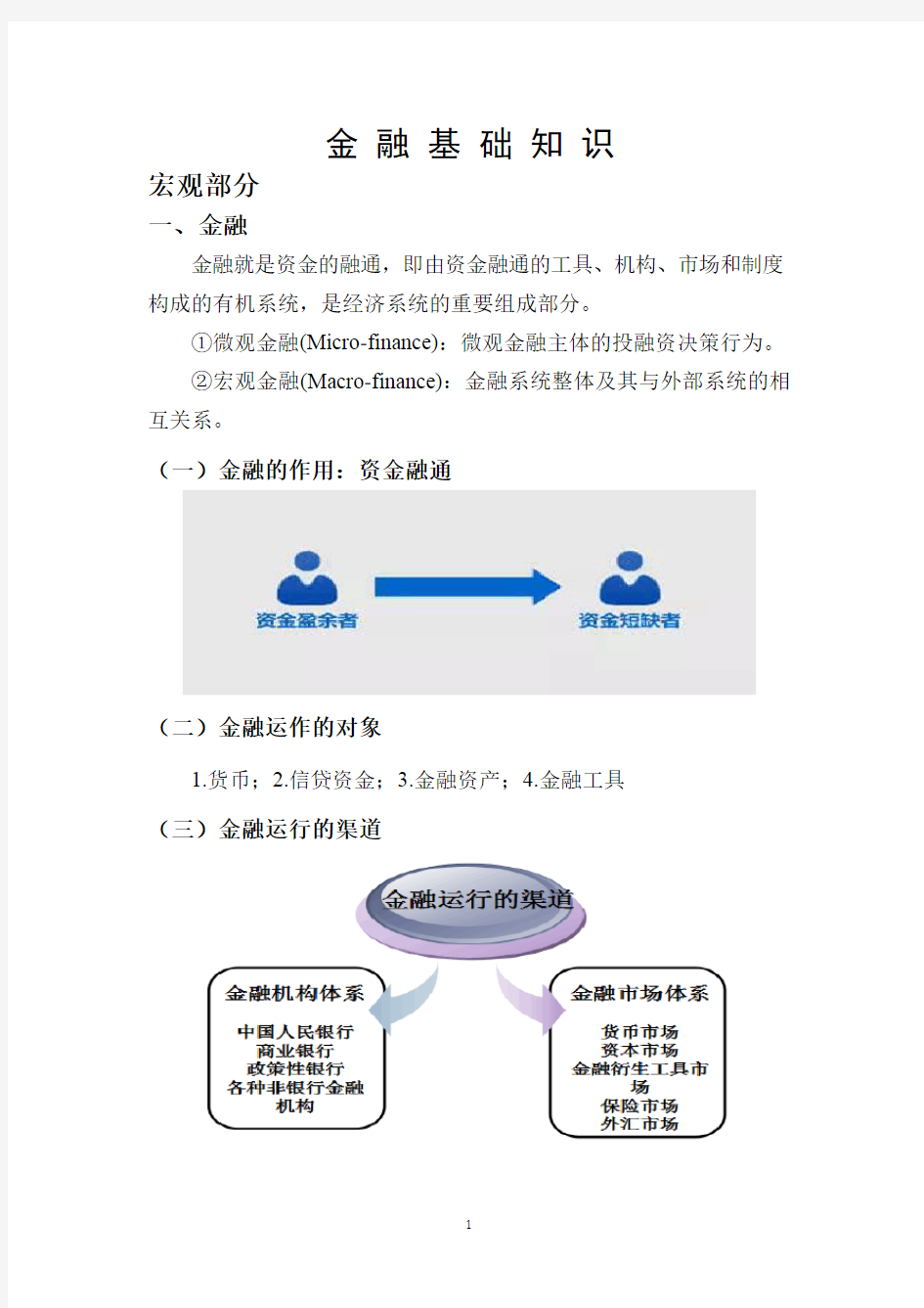 金 融 基 础 知 识