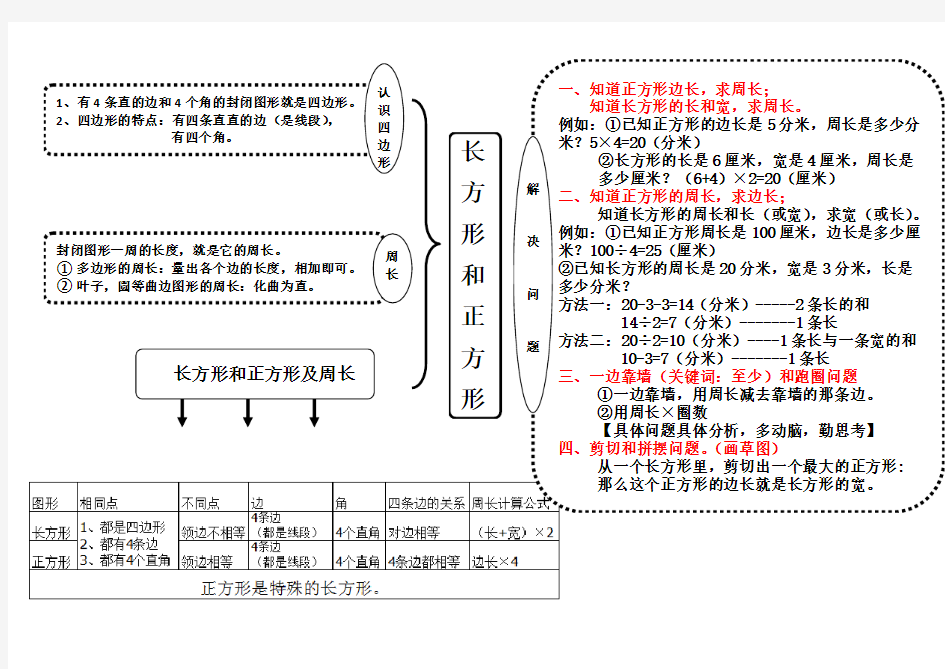 思维导图三年级上长方形和正方形