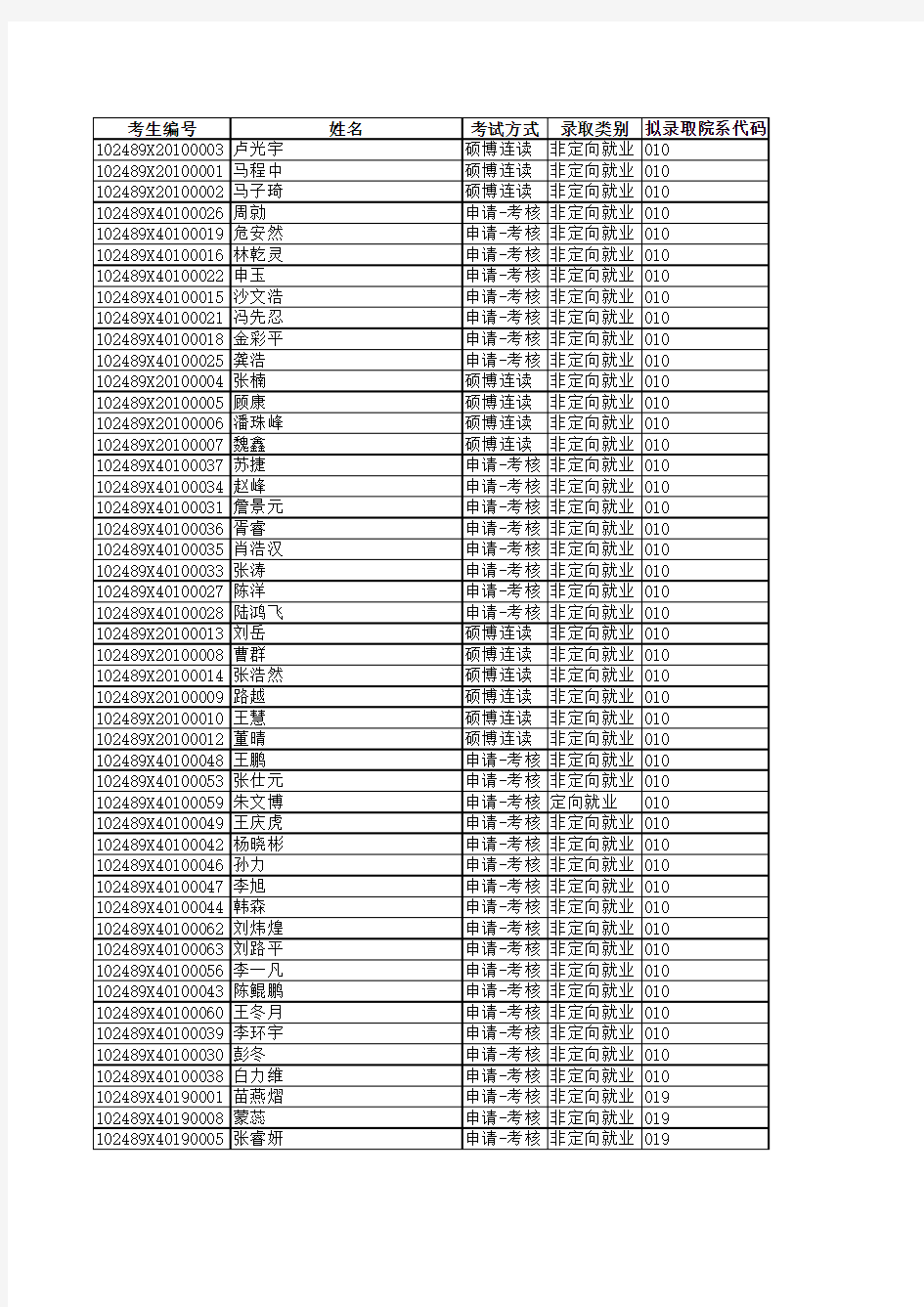 上海交通大学2019年博士生拟录取名单(第一批)