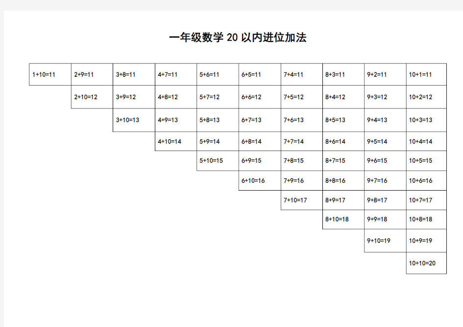 一年级数学20以内进位加减法口诀表