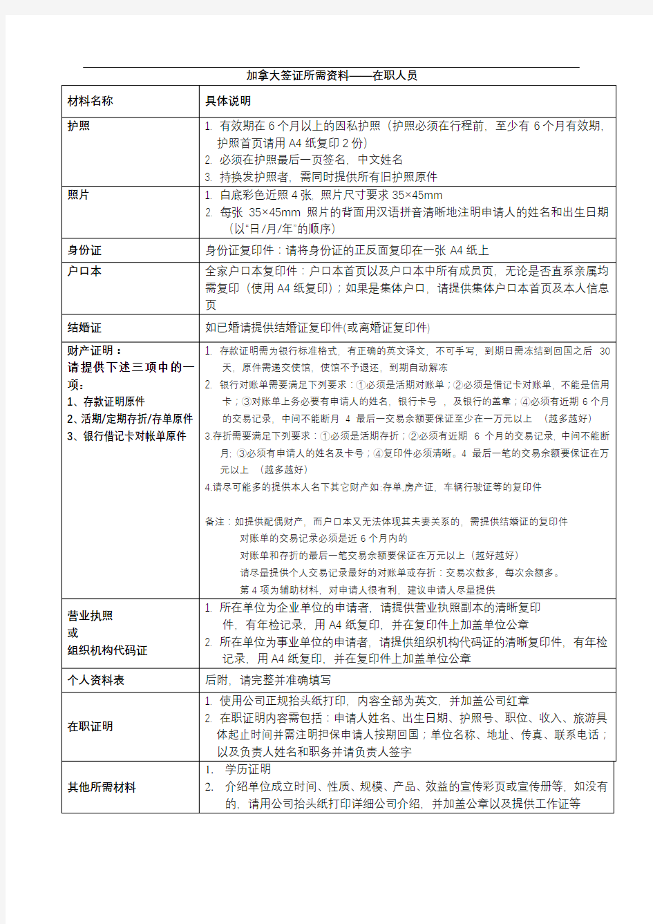 加拿大签证申请表(教育及就业细节表)【模板】