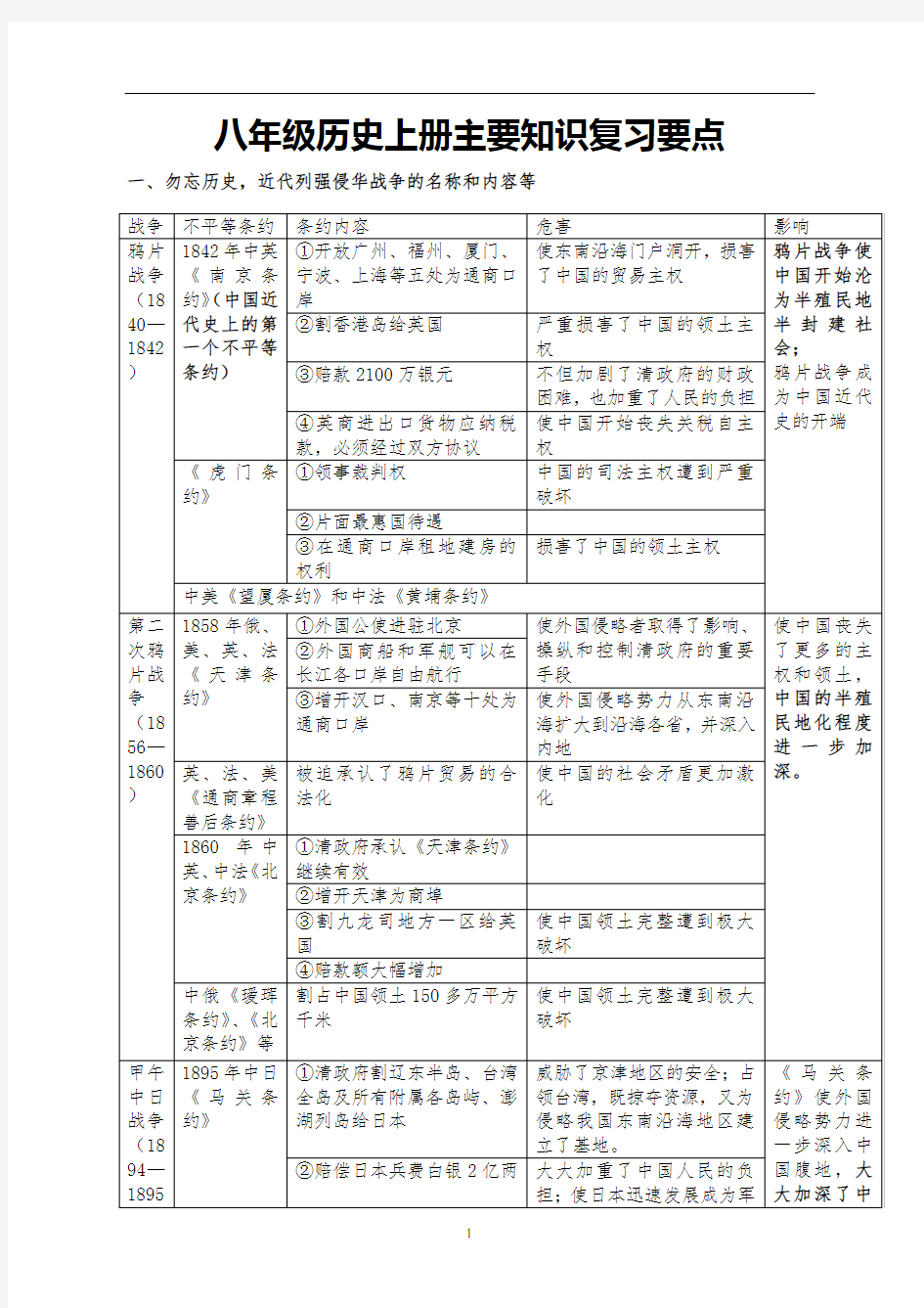 2019部编人教版八年级历史上册主要知识点归类