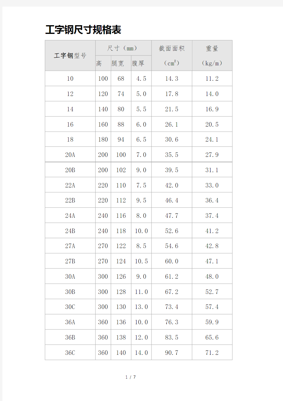 工字钢尺寸规格表