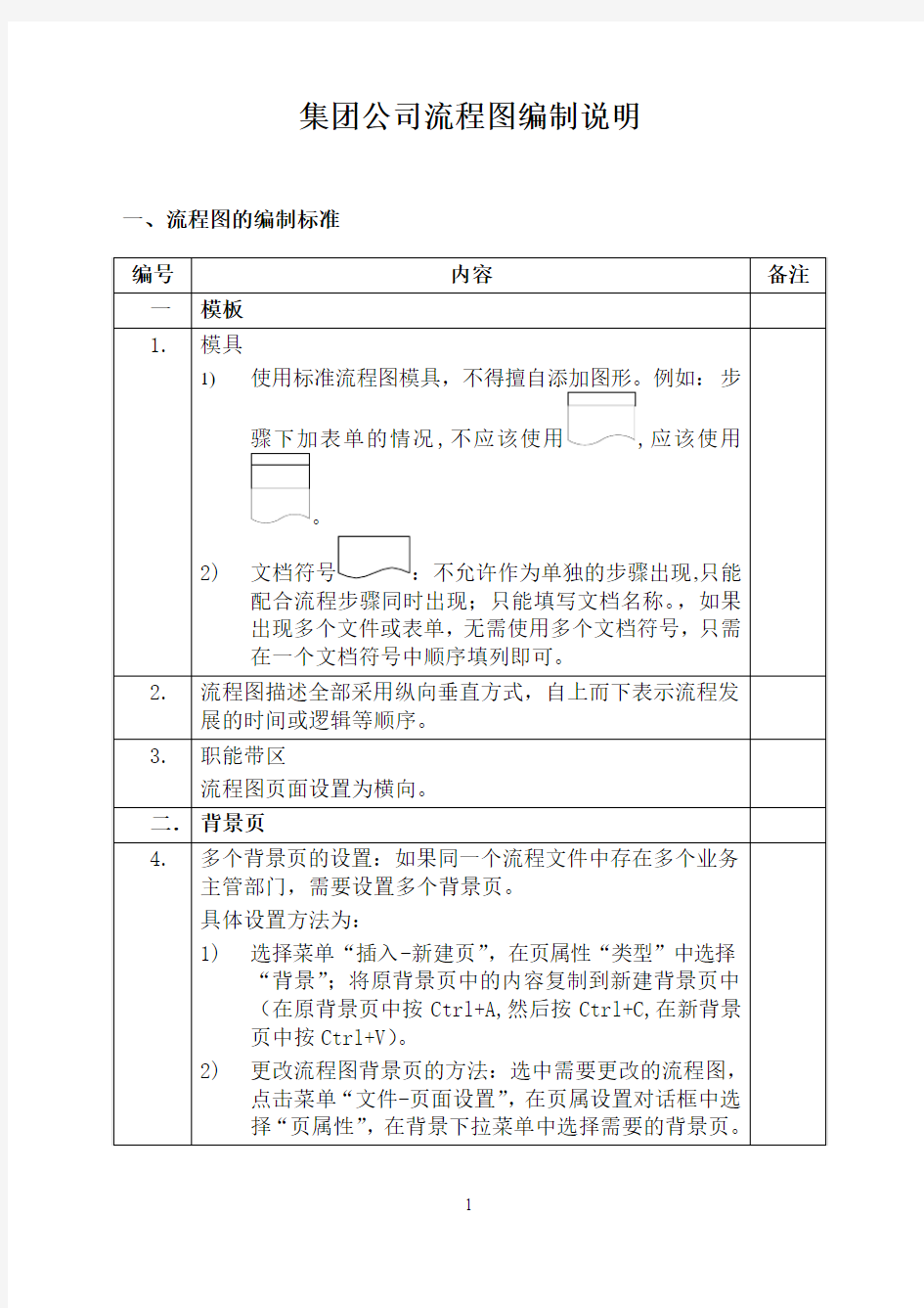 集团公司业务流程图编制说明