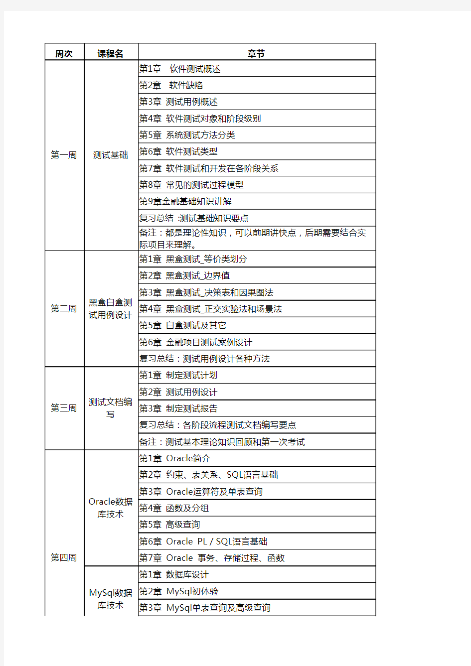 软件测试实训大纲