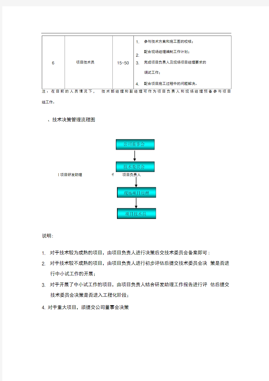 技术部组织架构及薪资激励计划