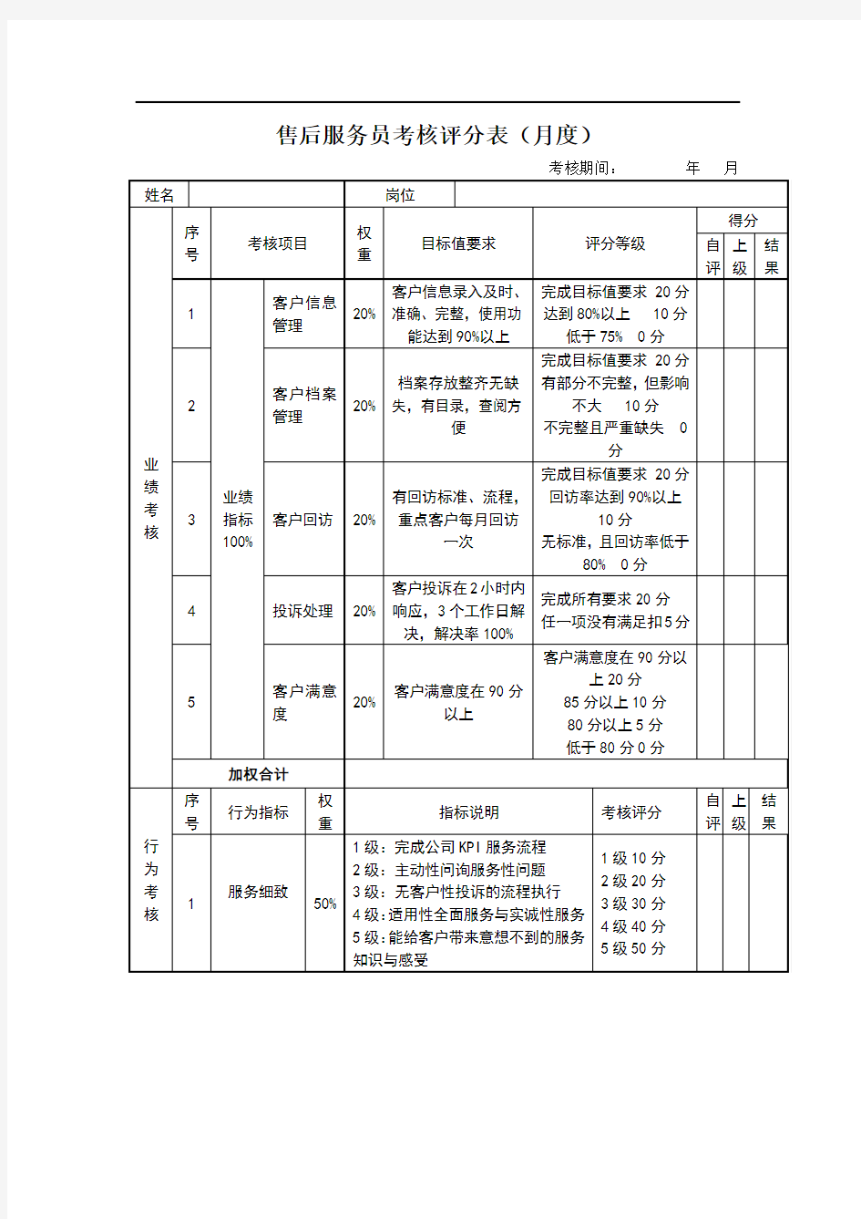 售后服务员考核评分表