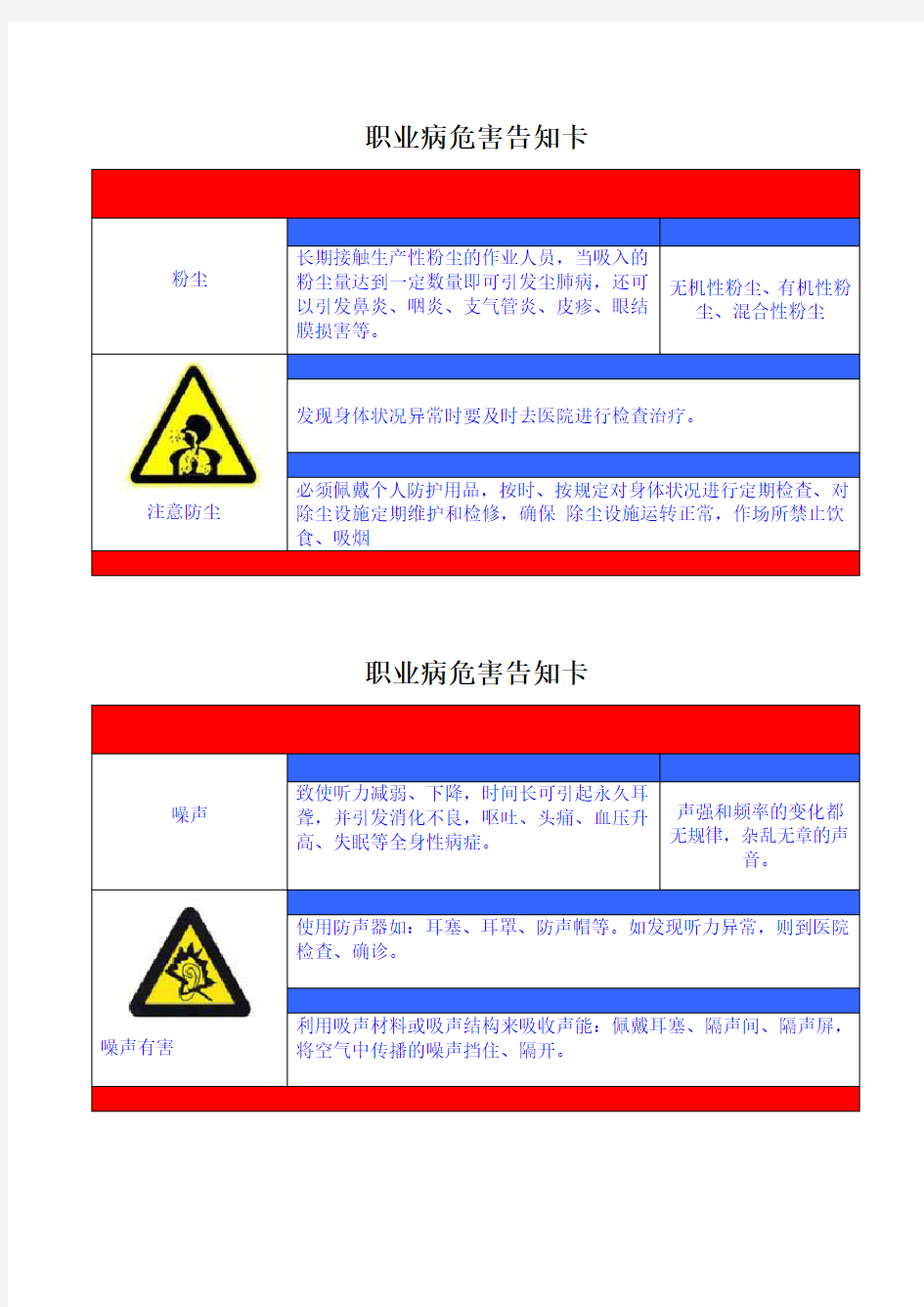 职业病危害告知卡全套