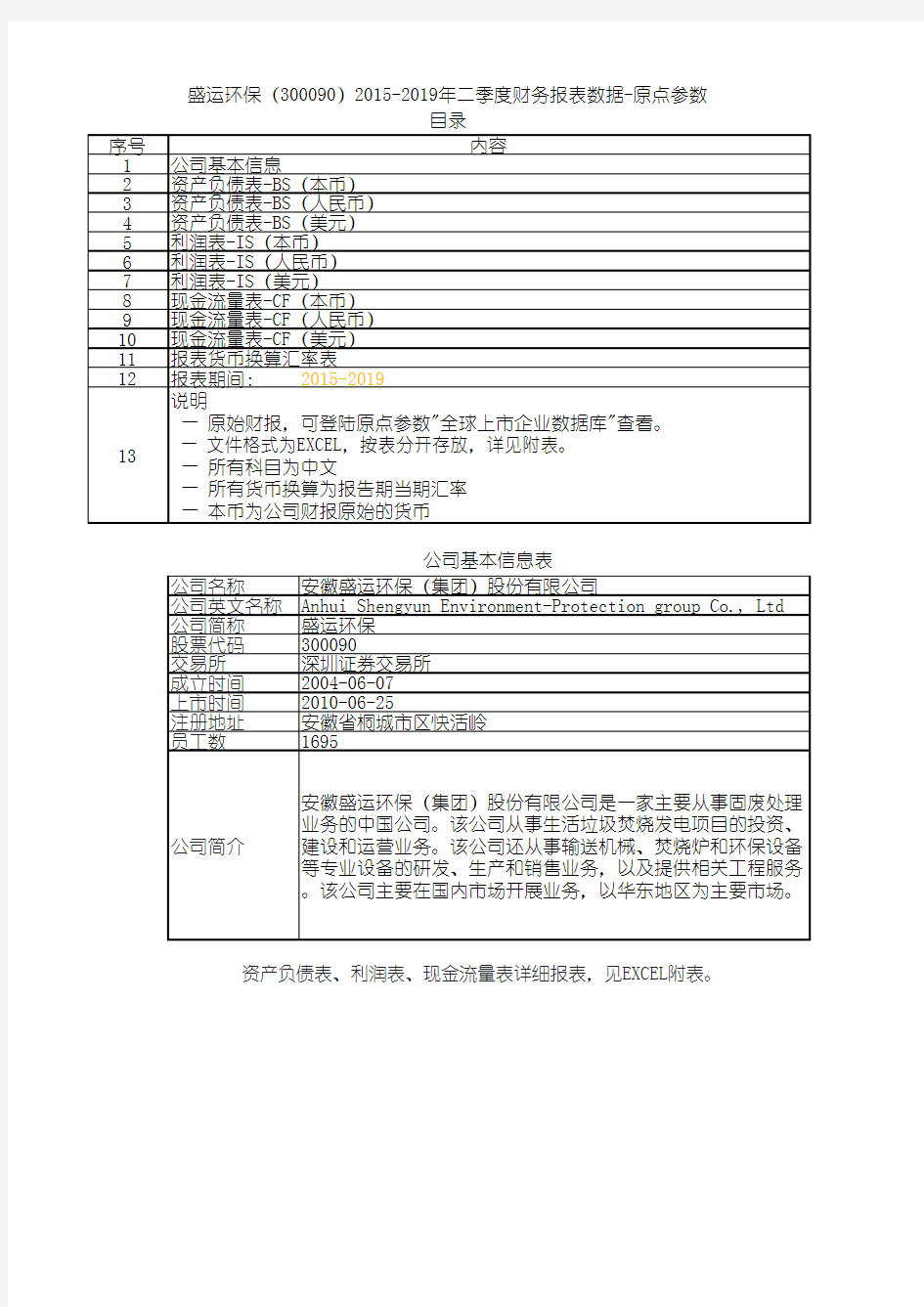 盛运环保(300090)2015-2019年二季度财务报表数据-原点参数