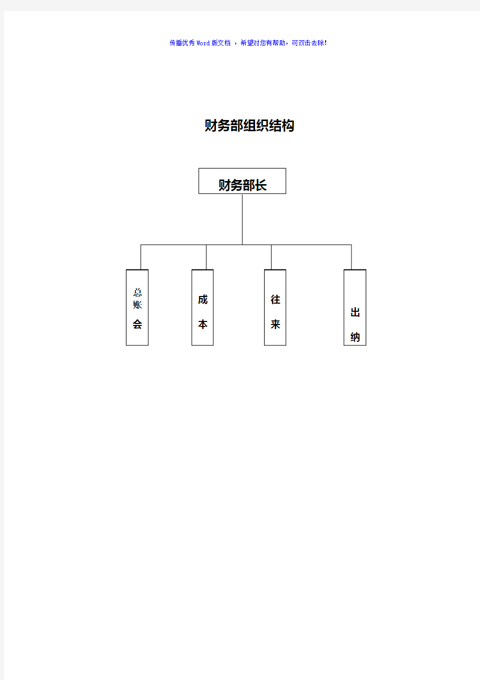 生产企业财务部岗位职责及权限Word编辑