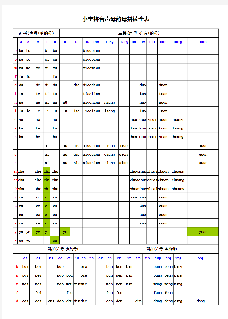 小学拼音声母韵母拼读全表