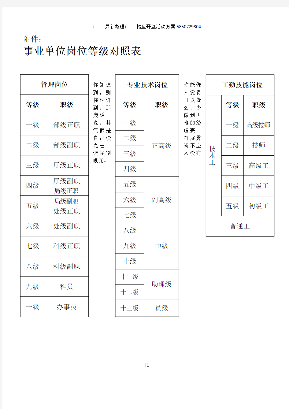 事业单位岗位等级对照表