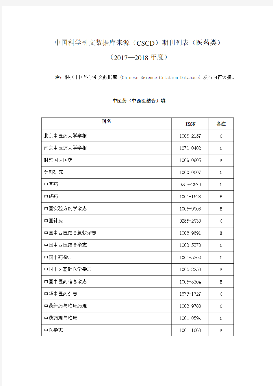 -2018cscd中国科学引文数据库来源期刊列表