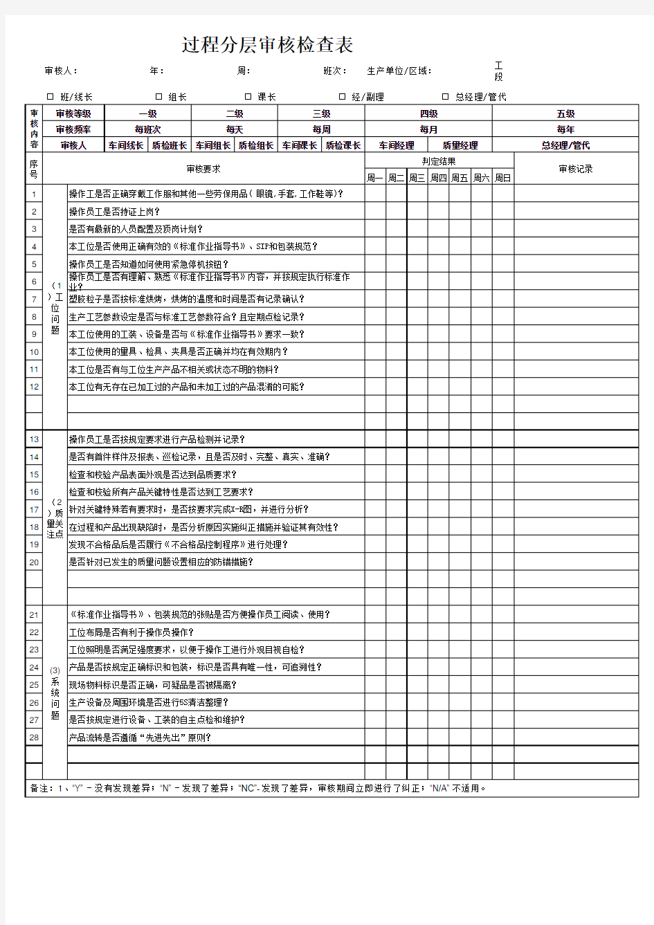 分层审核检查表