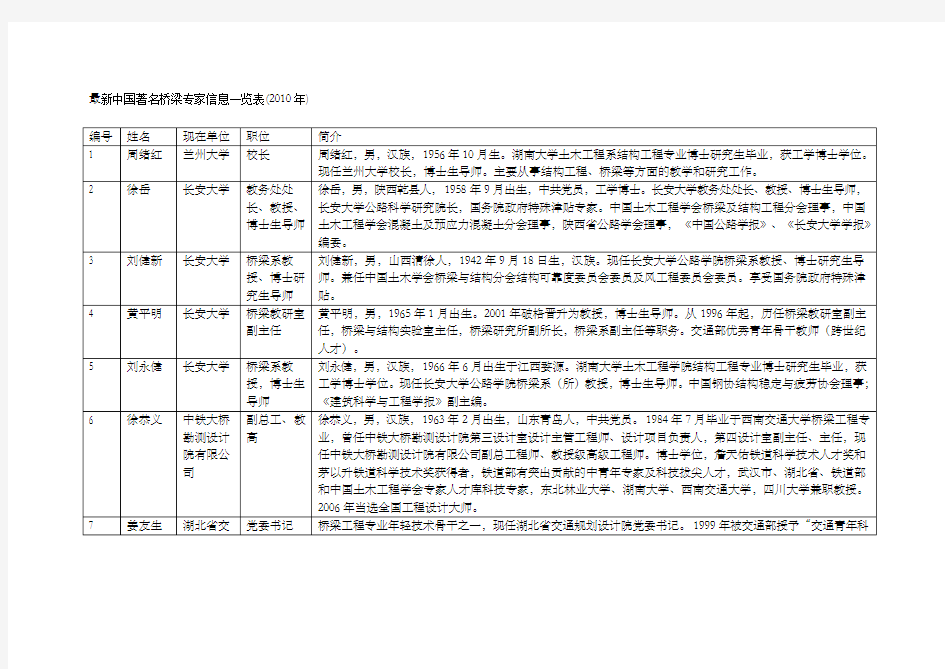 最新中国著名桥梁专家信息一览表