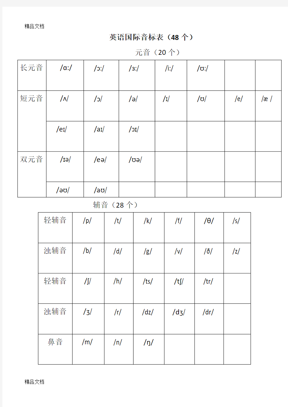 最新英语48个国际音标表(新版)word版