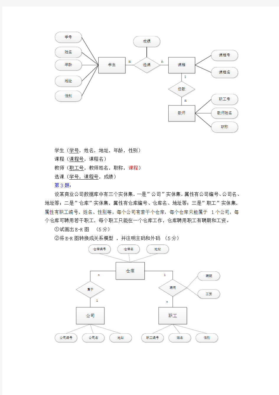 (完整版)数据库10个ER图练习题(只有ER图)