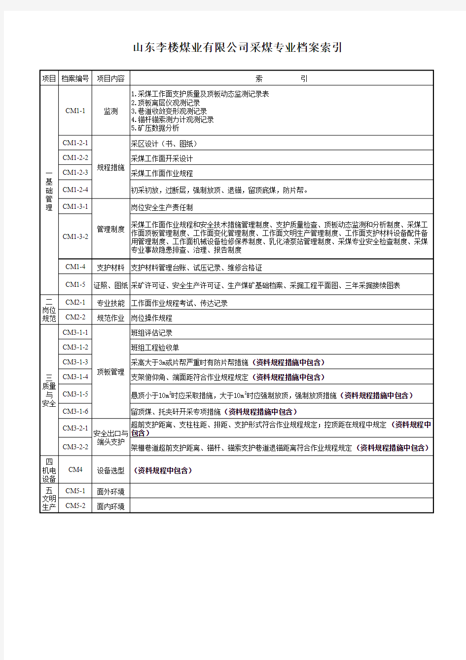 采煤安全生产标准化验收索引