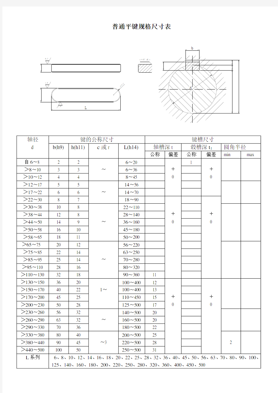 普通平键规格尺寸表