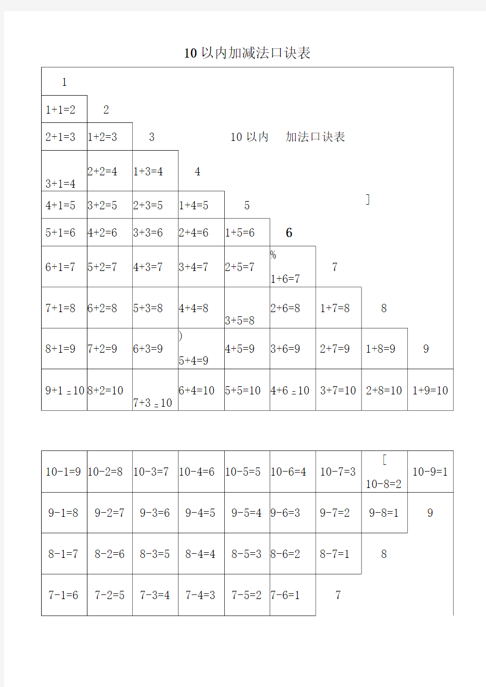 幼儿10以内加减法口诀表