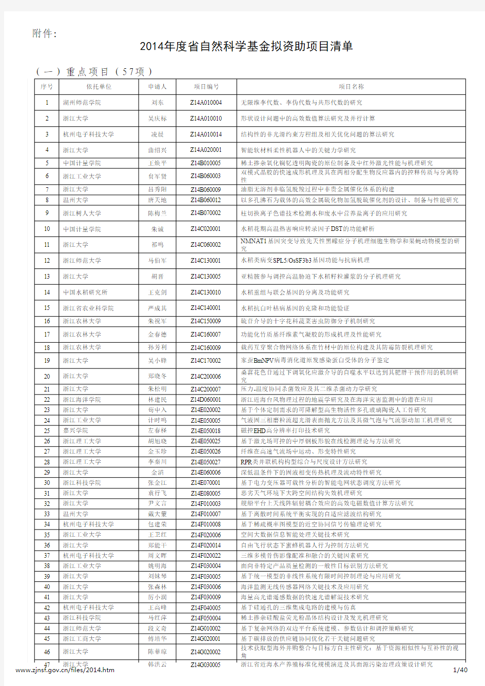 2014年浙江省自然基金公示汇总