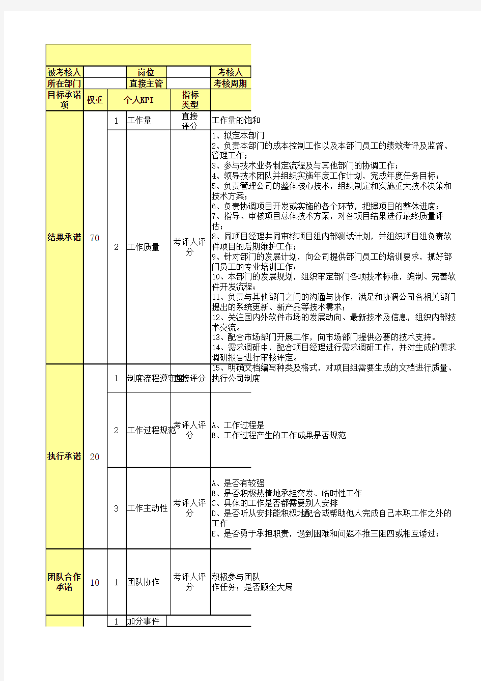 测试工程师岗位绩效考核表