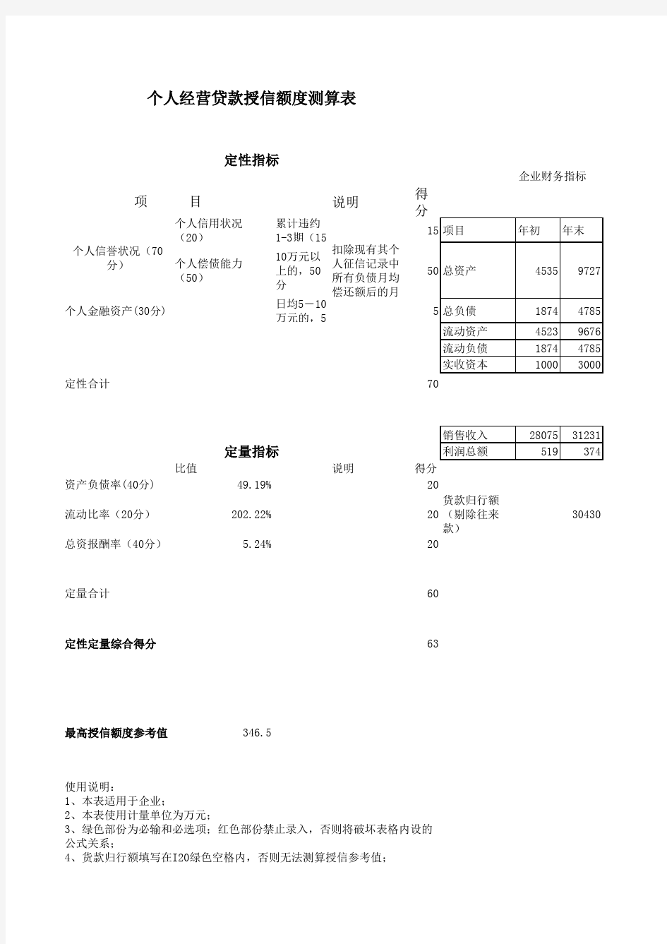 个人经营贷款额度测算模型1