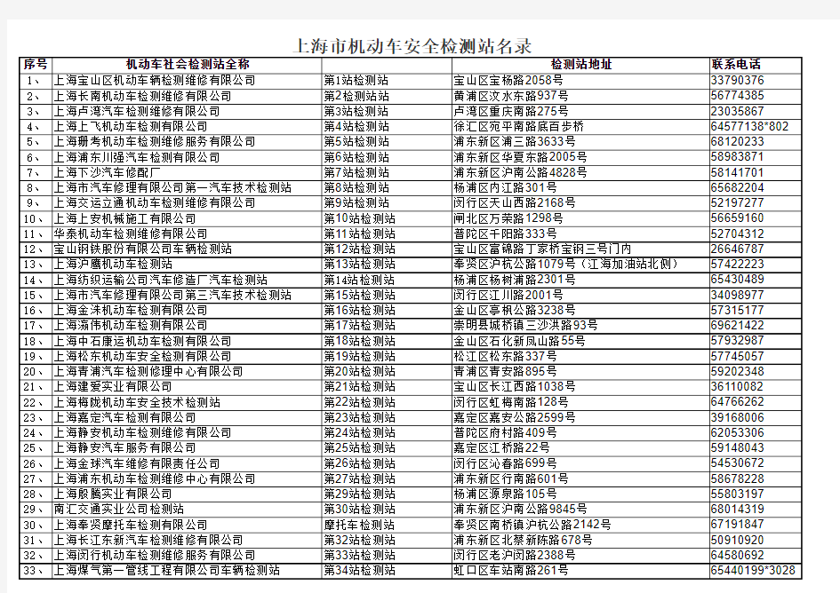 上海市机动车安全检测站名录