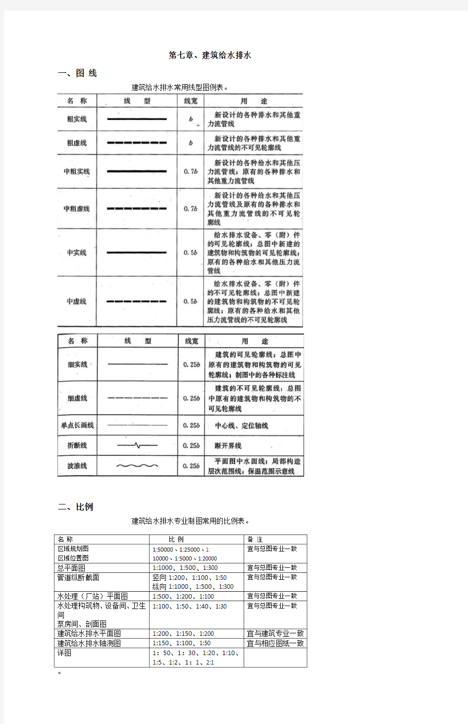 第7章 建筑给水排水图例与符号