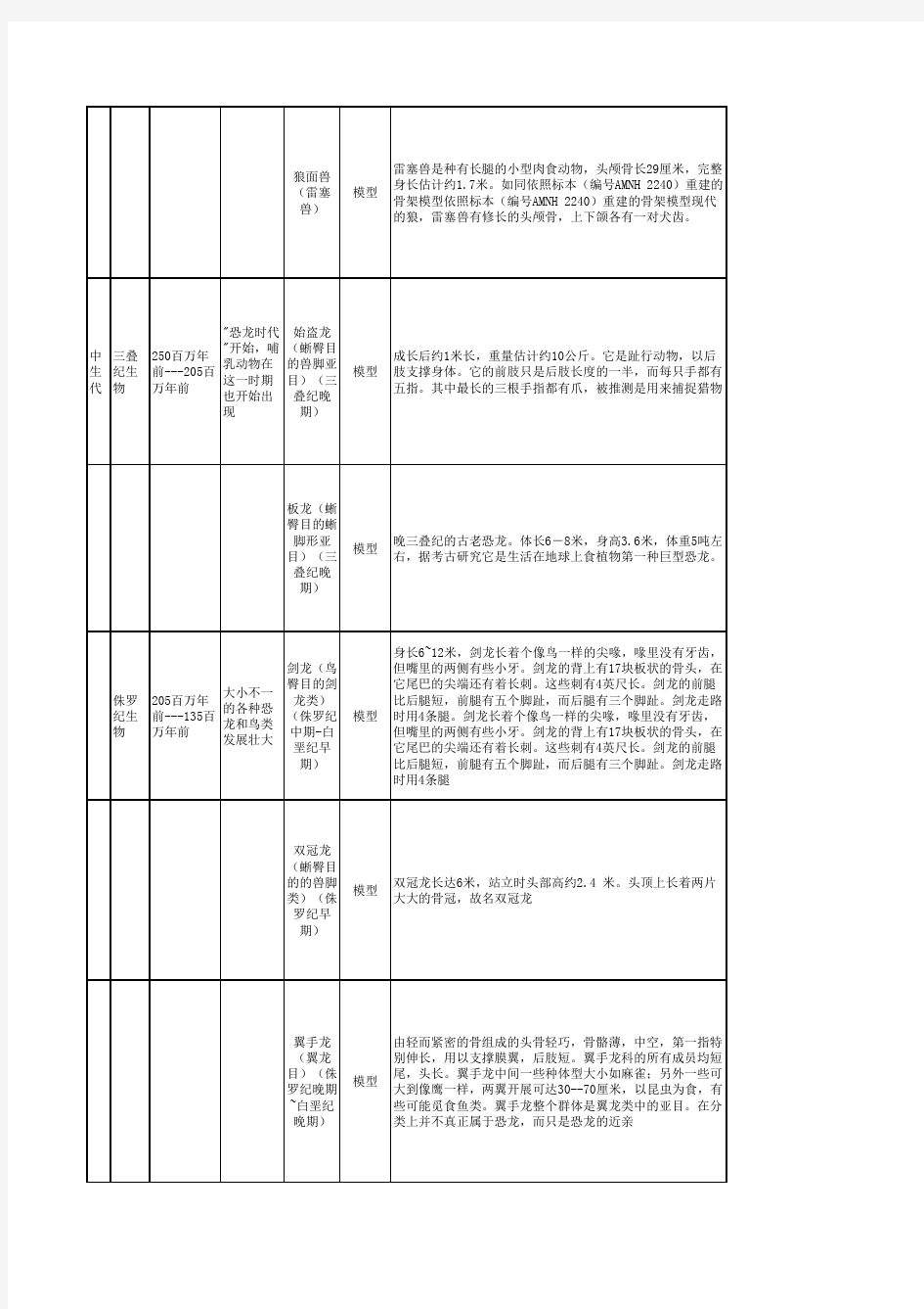 回到史前的动物列表清单