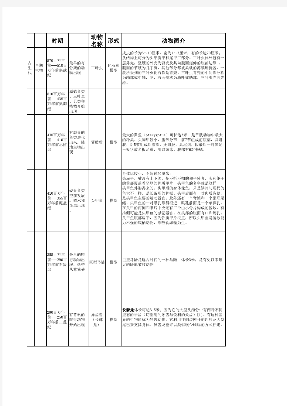 回到史前的动物列表清单