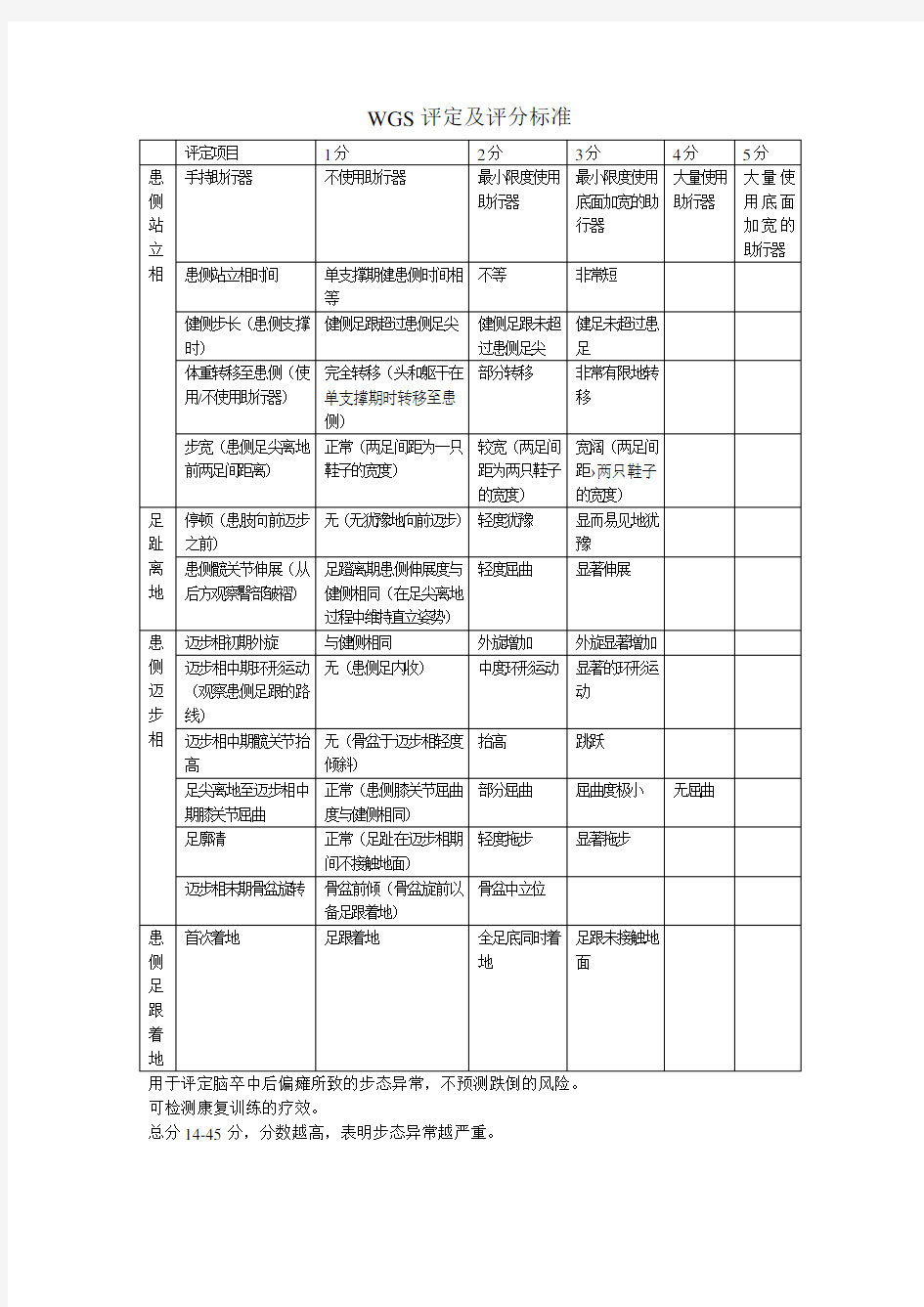 威斯康星步态量表